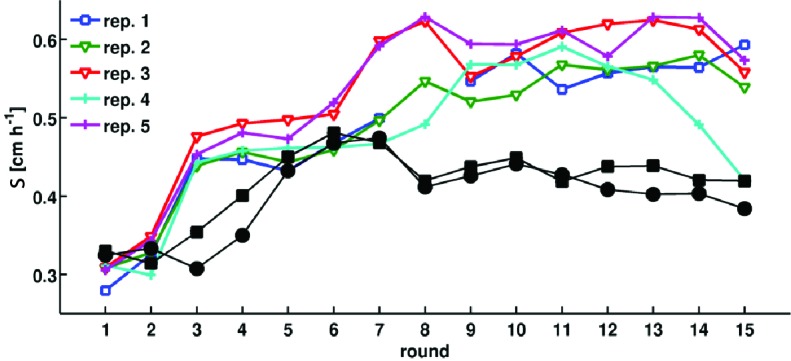 Figure 1—figure supplement 3.