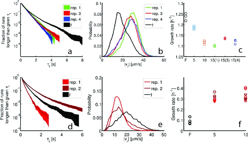 Figure 3—figure supplement 3.