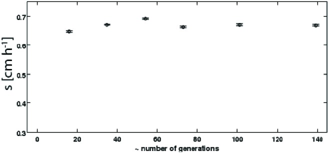 Figure 1—figure supplement 5.