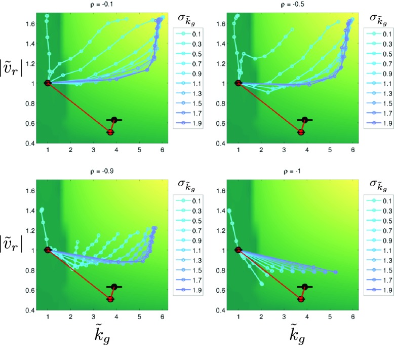 Figure 6—figure supplement 3.