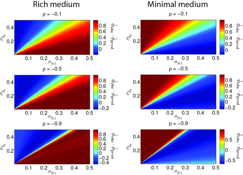 Figure 6—figure supplement 2.