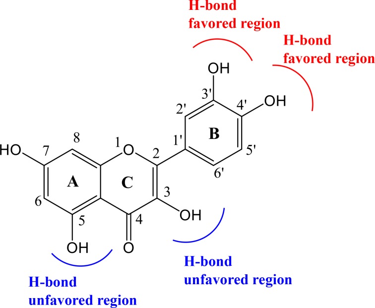 Fig 5