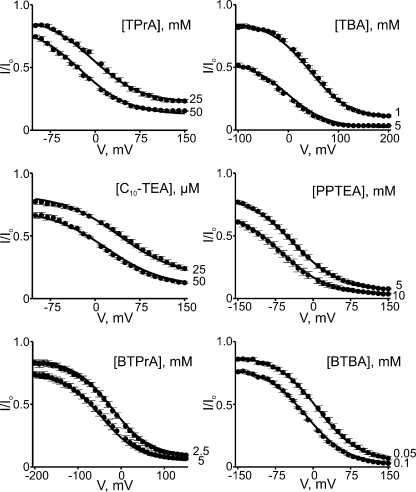 Figure 11.