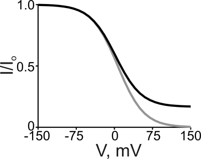 Figure 13.