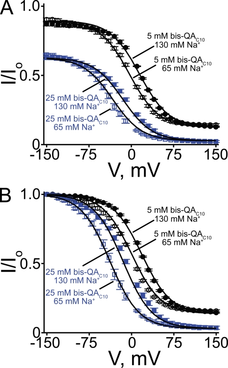 Figure 12.