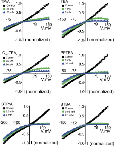 Figure 10.