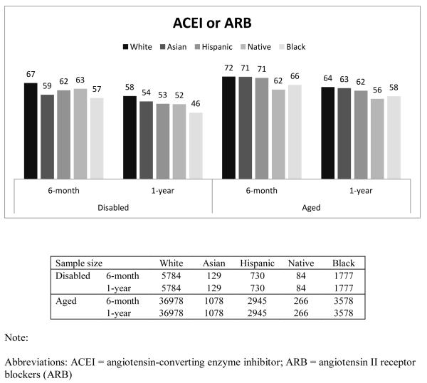 Appendix Figure 1