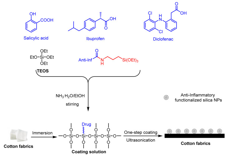 Scheme 6