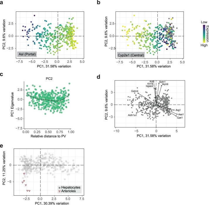 Extended Data Fig. 4