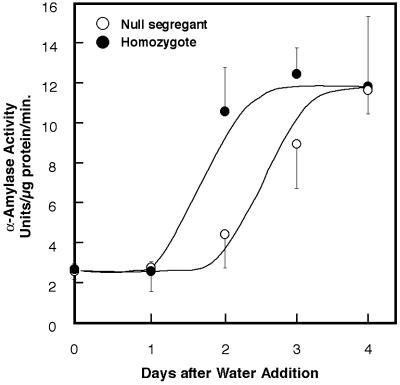 Fig 5.