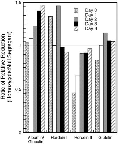 Fig 7.