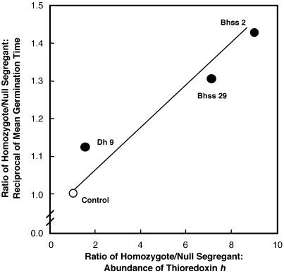 Fig 2.