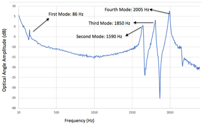 Figure 12