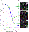 Figure 6: