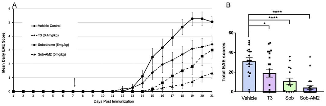 Fig 1.