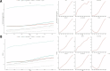 Two sets of line charts labeled A and B show data from 1990 to 2019. Set A depicts DALYs for different regions, while set B illustrates incidence rates. Both sets include global and region-specific trends: high, high-middle, middle, low-middle, and low SDI. Each region’s chart demonstrates a gradual increase over time, with steeper inclines in lower SDI categories.