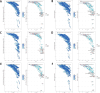 Six-panel figure showing graphs of DALYs and incidence rates per 100,000 against SDI from 1990 to 2019, labeled A to F. Panels display trends with color-coded lines by year and trend indicators.
