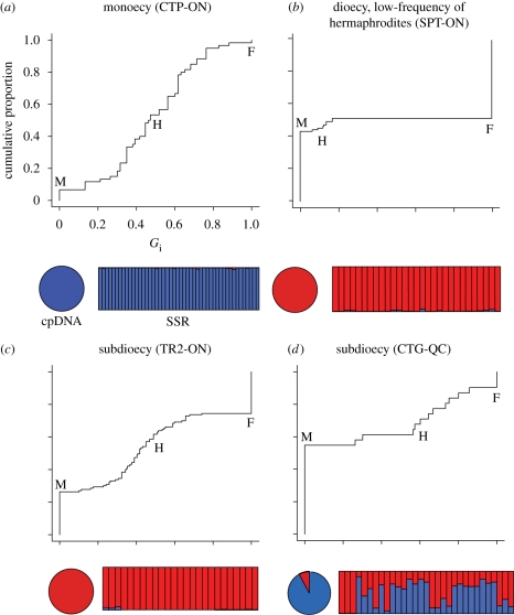 Figure 4.