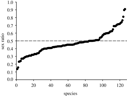 Figure 1.