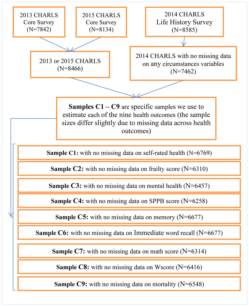 Appendix Figure 1: