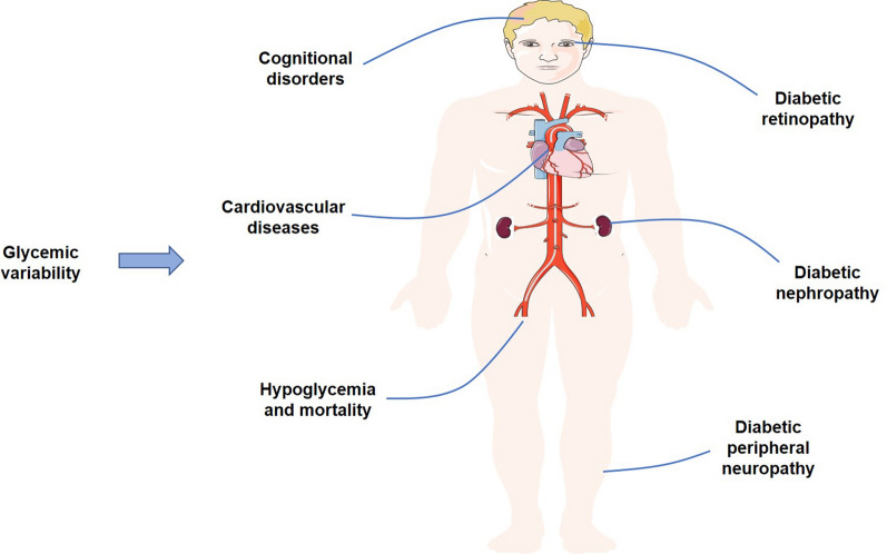 Fig. 2