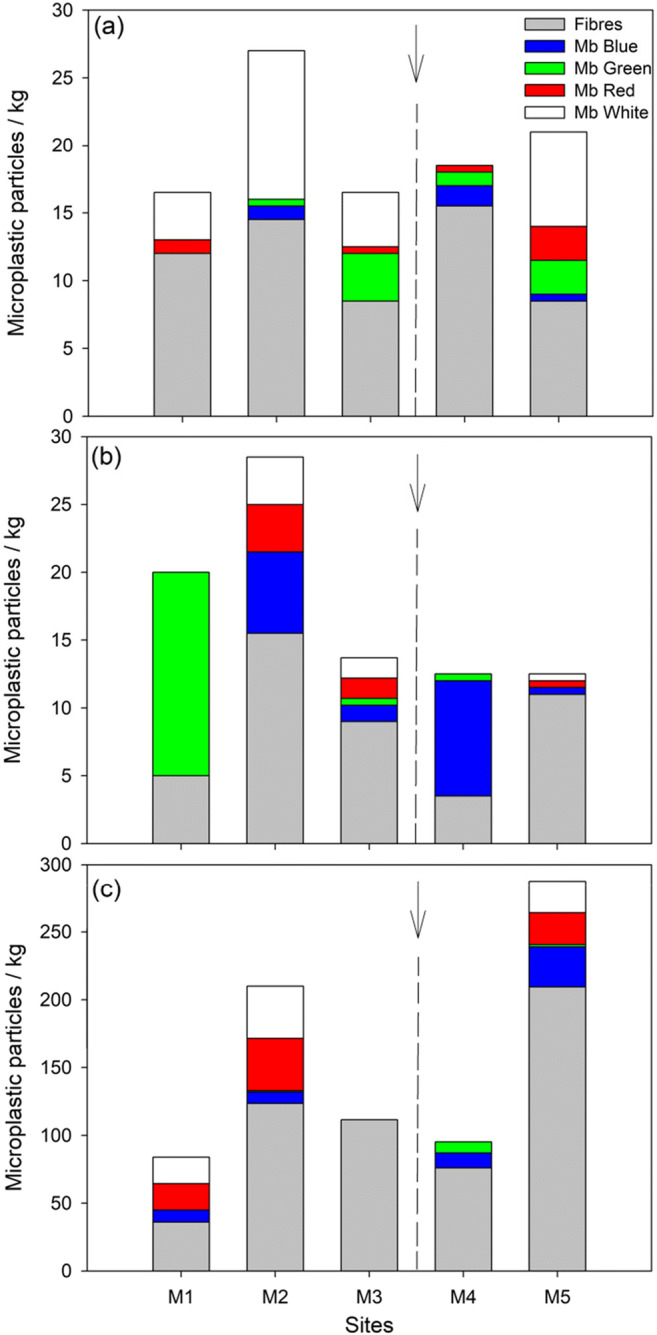 Fig. 4