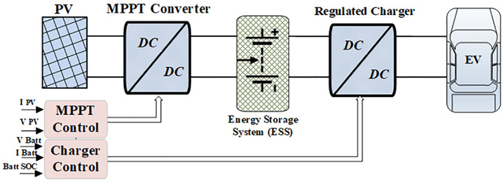 Fig 2