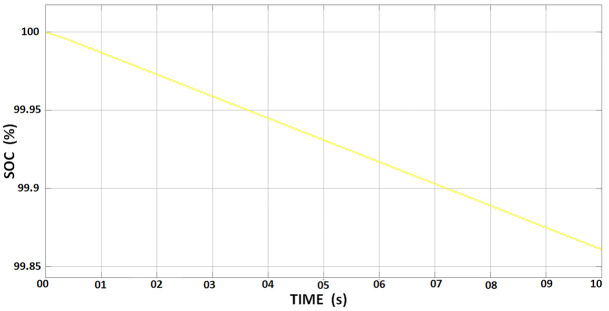 Fig 6