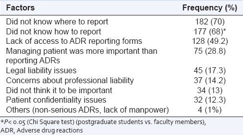 graphic file with name PCR-2-129-g003.jpg