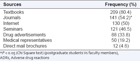 graphic file with name PCR-2-129-g005.jpg