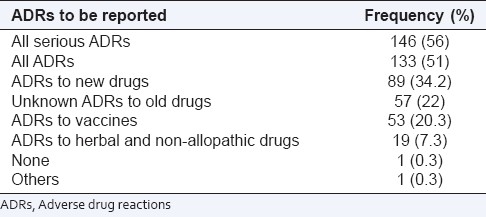 graphic file with name PCR-2-129-g004.jpg