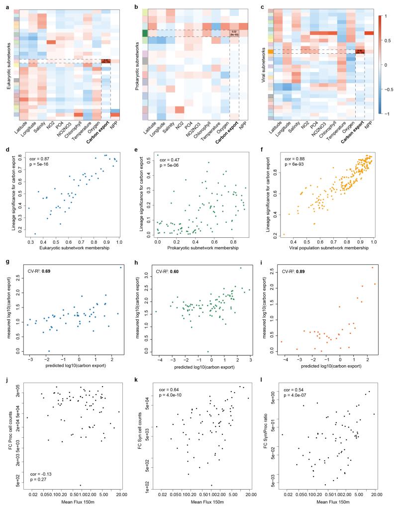 Extended Data Figure 2: