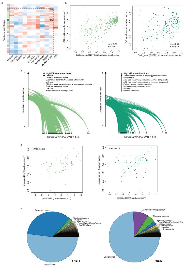 Extended Data Figure 3: