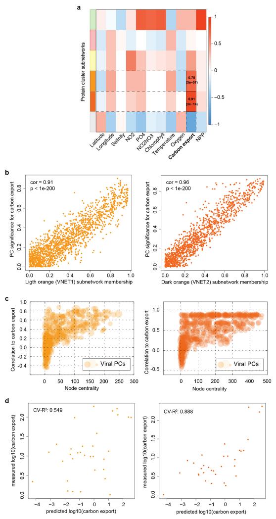 Extended Data Figure 4: