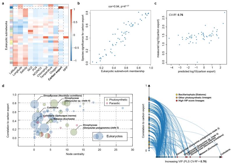 Extended Data Figure 5: