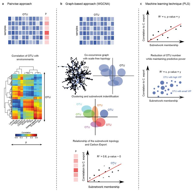 Extended Data Figure 1: