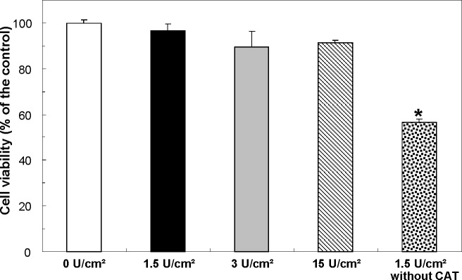 Fig 5