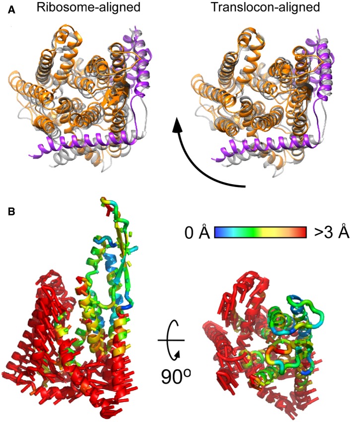 Figure EV3