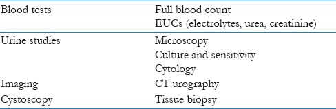 graphic file with name JFMPC-5-533-g002.jpg