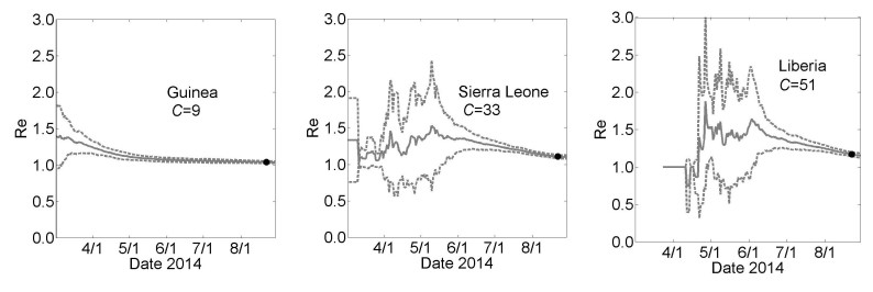 Effective Reproductive Number Re