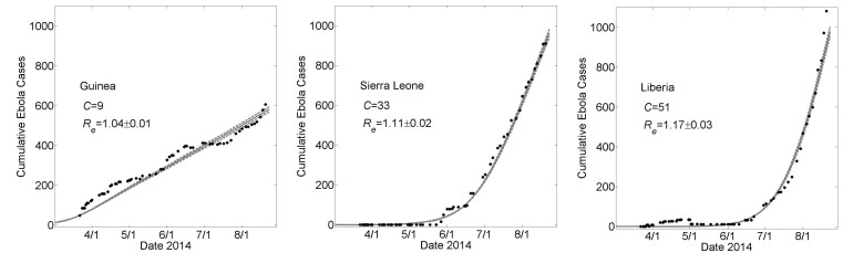 Country Specific Model Fits During 5 Months 3/22 – 8/22 of the 2014 Epidemic