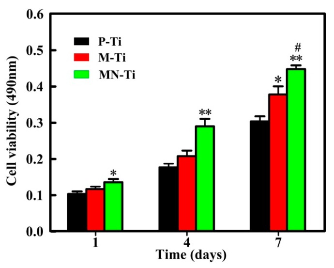 Figure 10