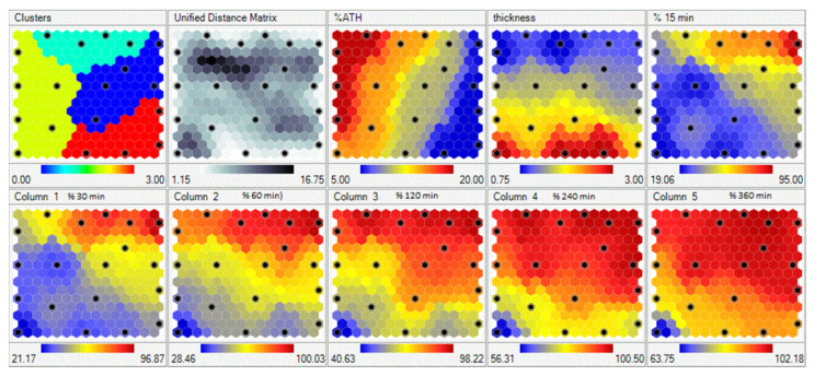 Figure 10