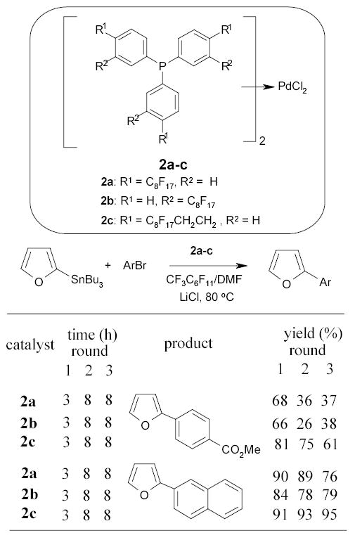 Scheme 4