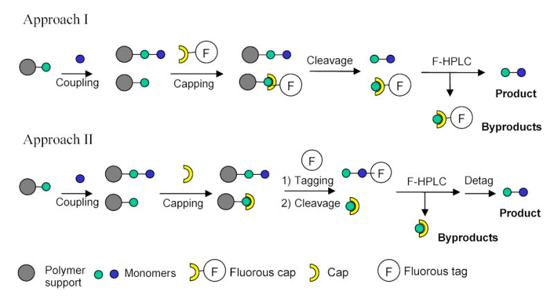 Scheme 48