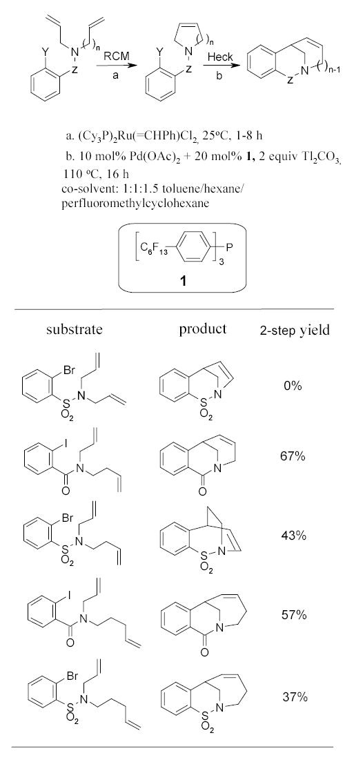 Scheme 3