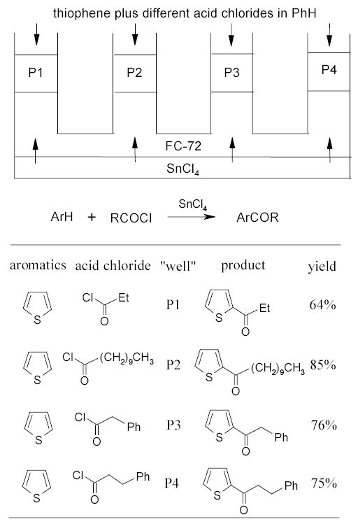 Scheme 51