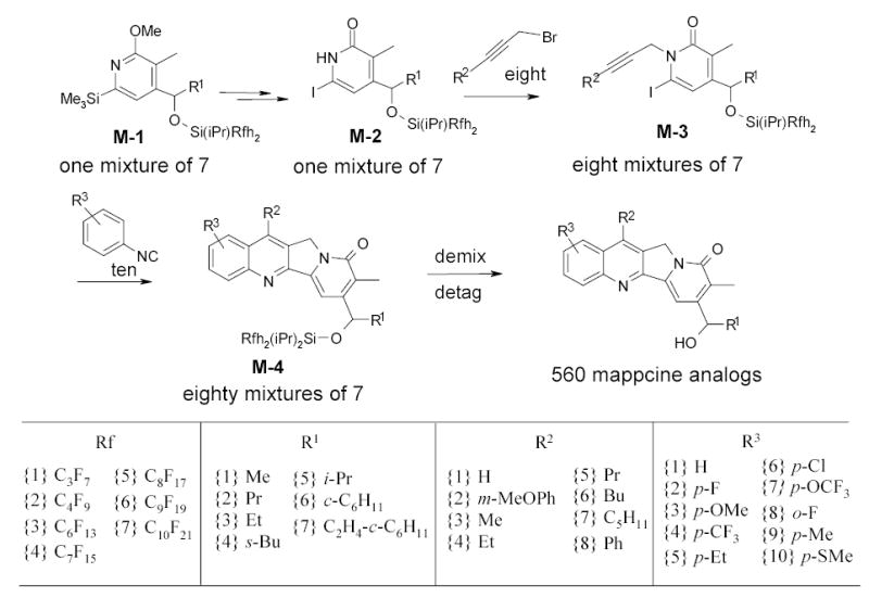 Scheme 52