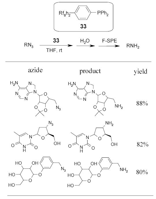 Scheme 21