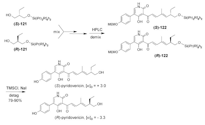 Scheme 53